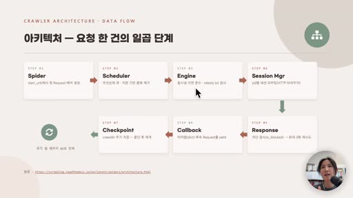 영상에서 스파이더 프레임워크 동작을 설명하는 슬라이드 화면